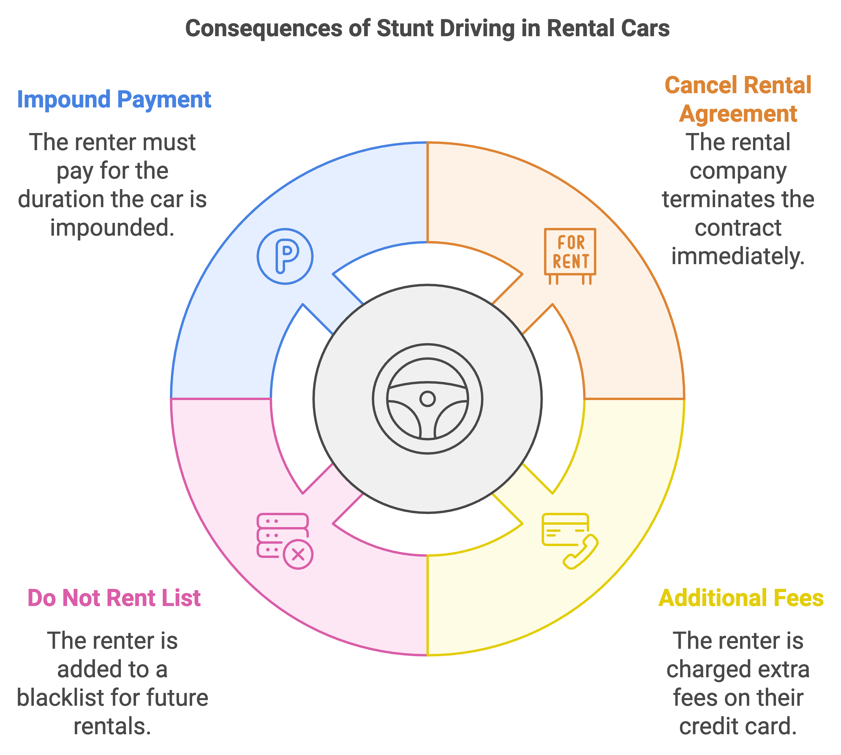 Consequences of Stunt Driving in Rental Cars