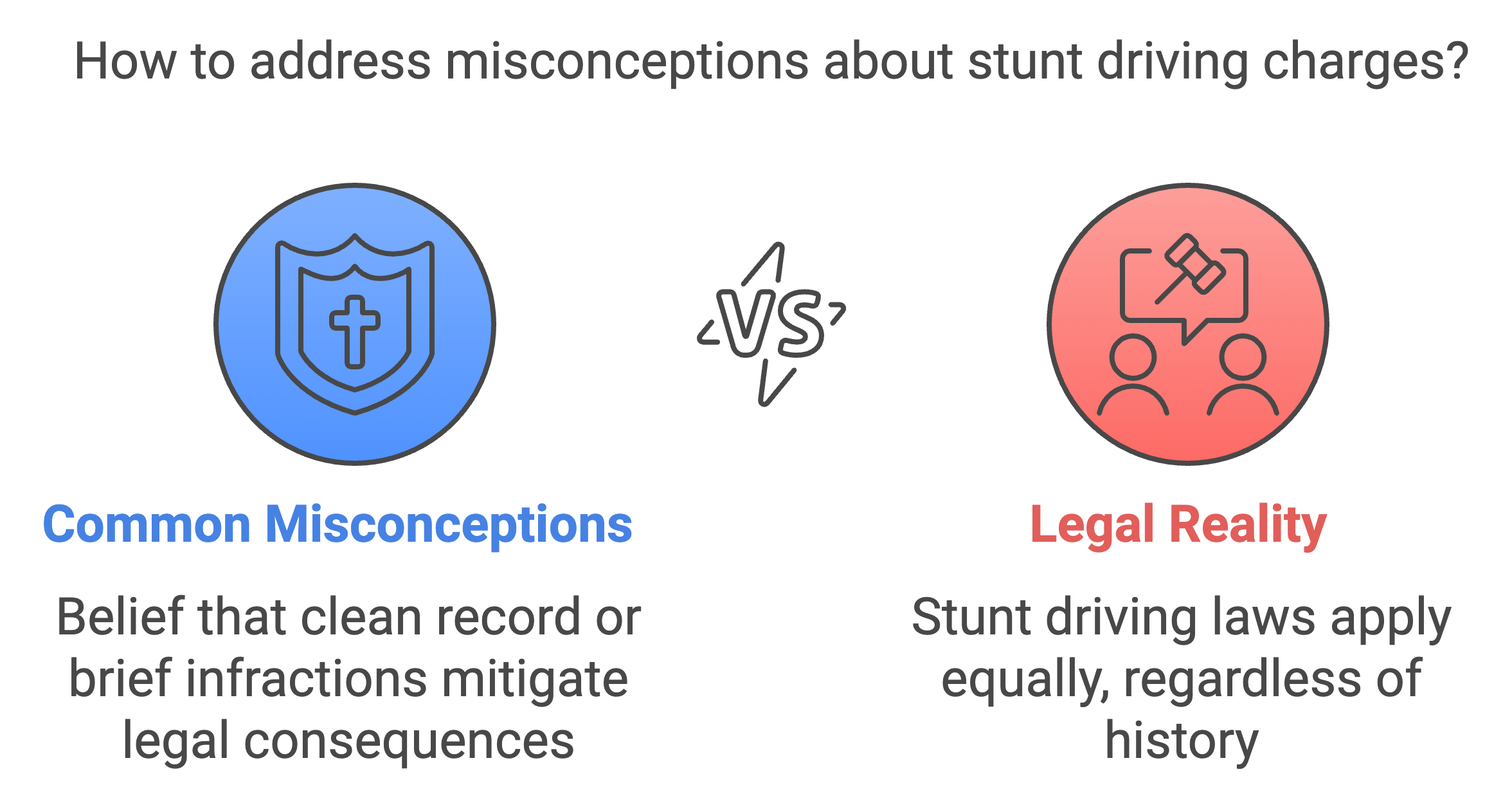 How to address misconceptions about stunt driving charges