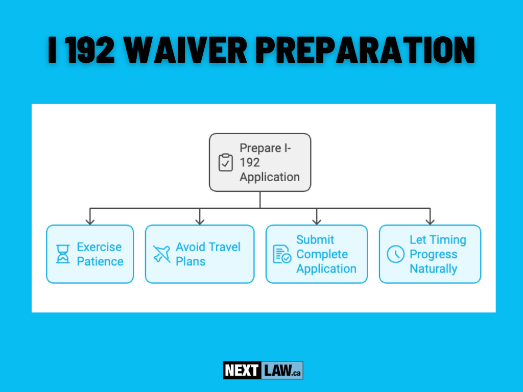 I 192 WAIVER PREPARATION