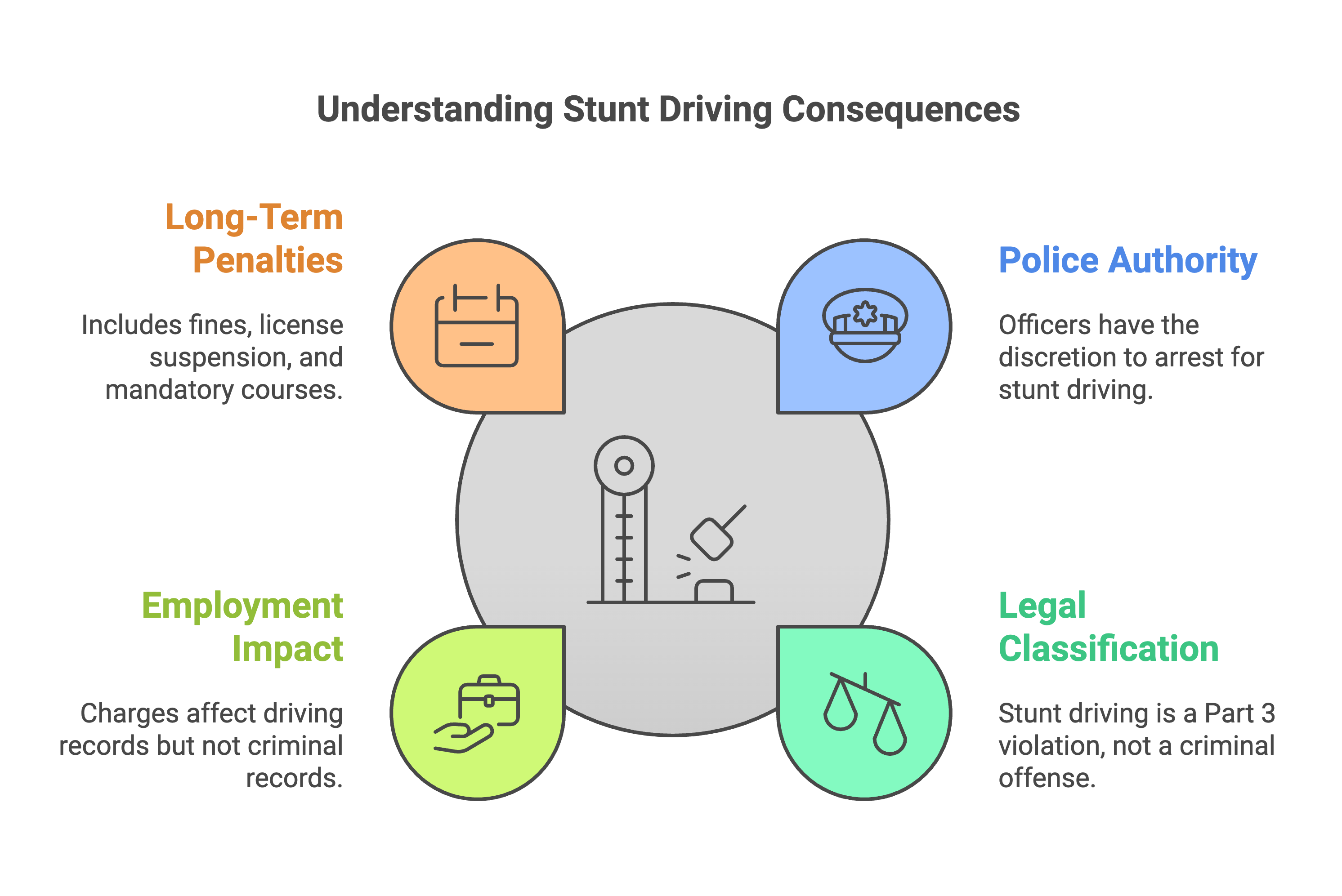 Is Stunt Driving an arrestable offence in Ontario
