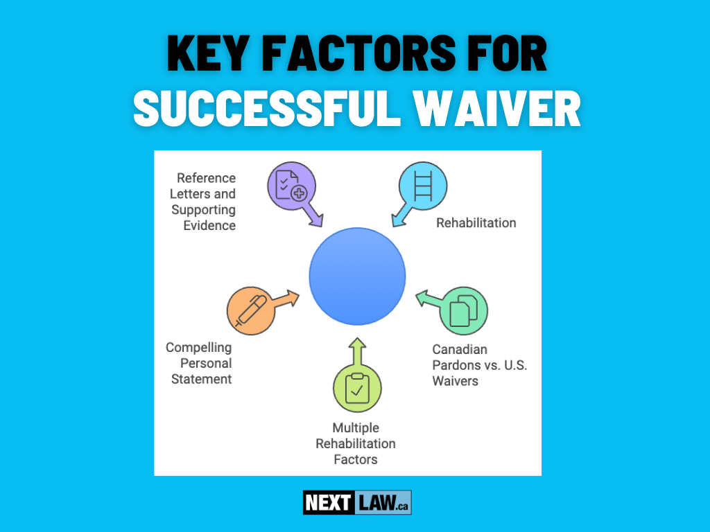 Key Factors For Successful U.S. Entry Waiver