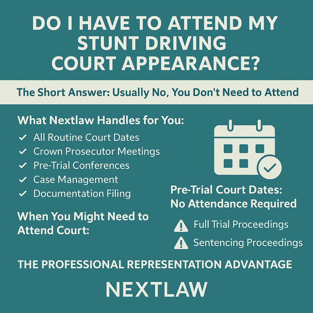 Nextlaw Stunt Driving Court - Do I have to attend