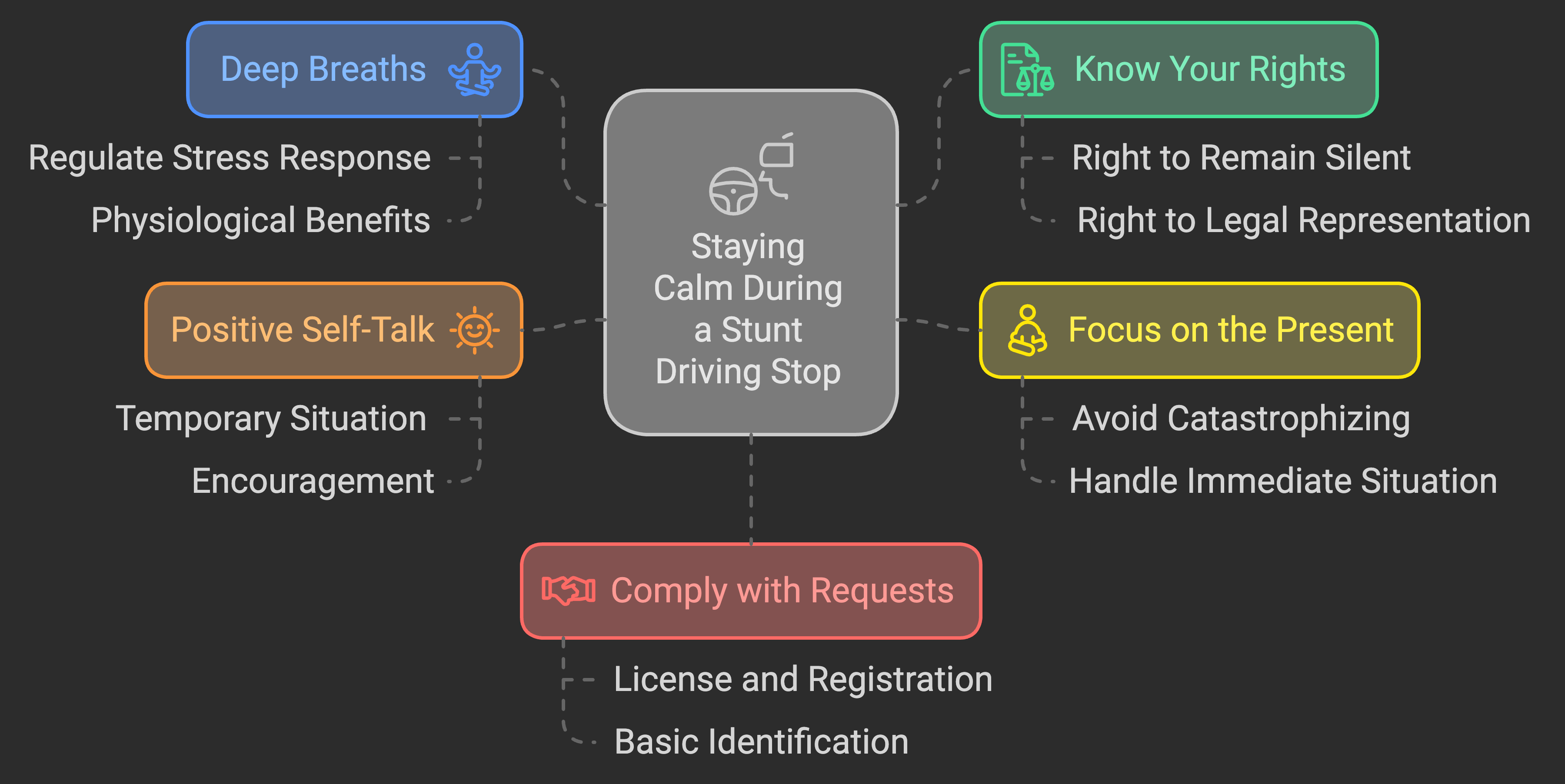 Strategies for Staying Calm During a Stunt Driving Stop