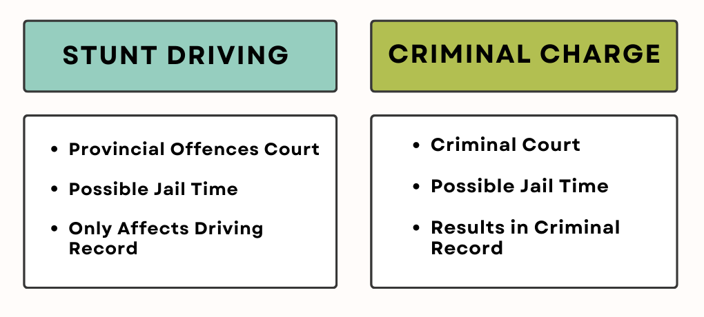 Stunt Driving charges and Criminal Charges in ontario