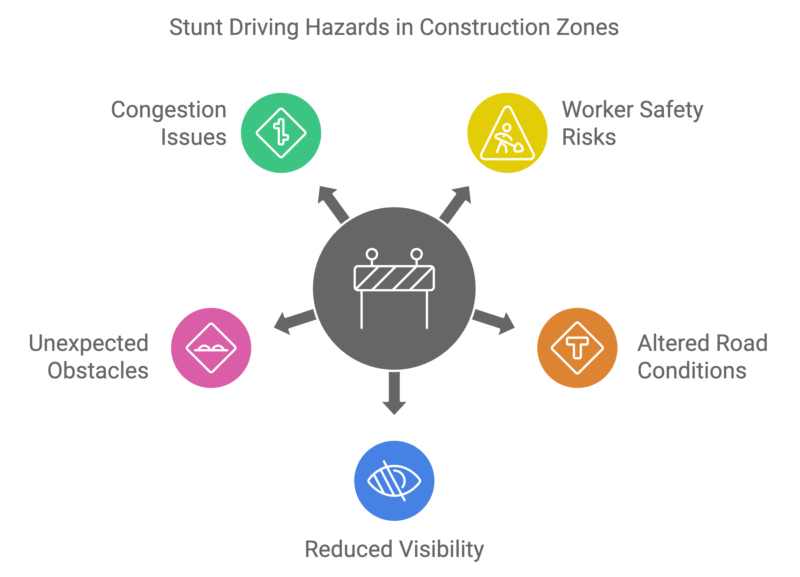 The Heightened Dangers of Stunt Driving in Construction Zones