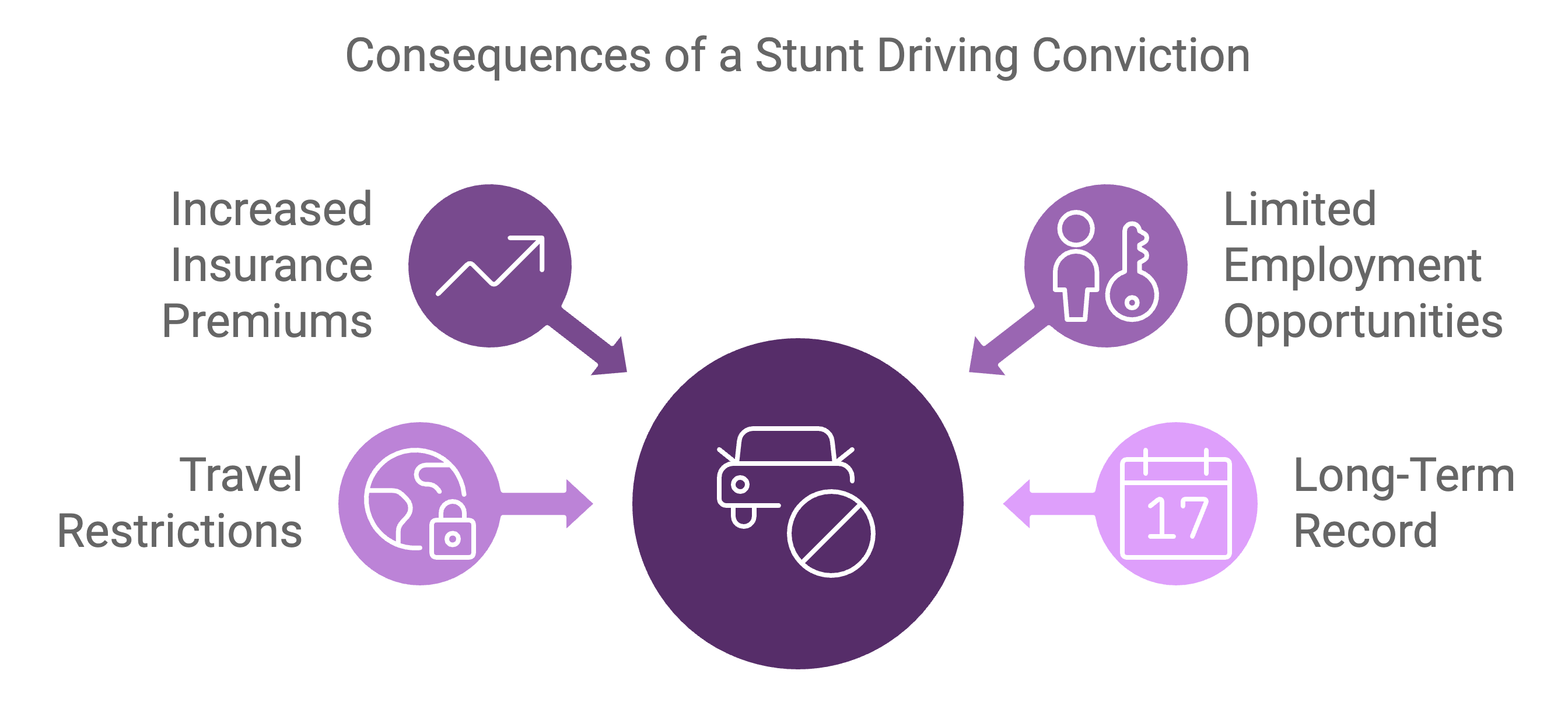 The Impact on Insurance and Future Driving Privileges