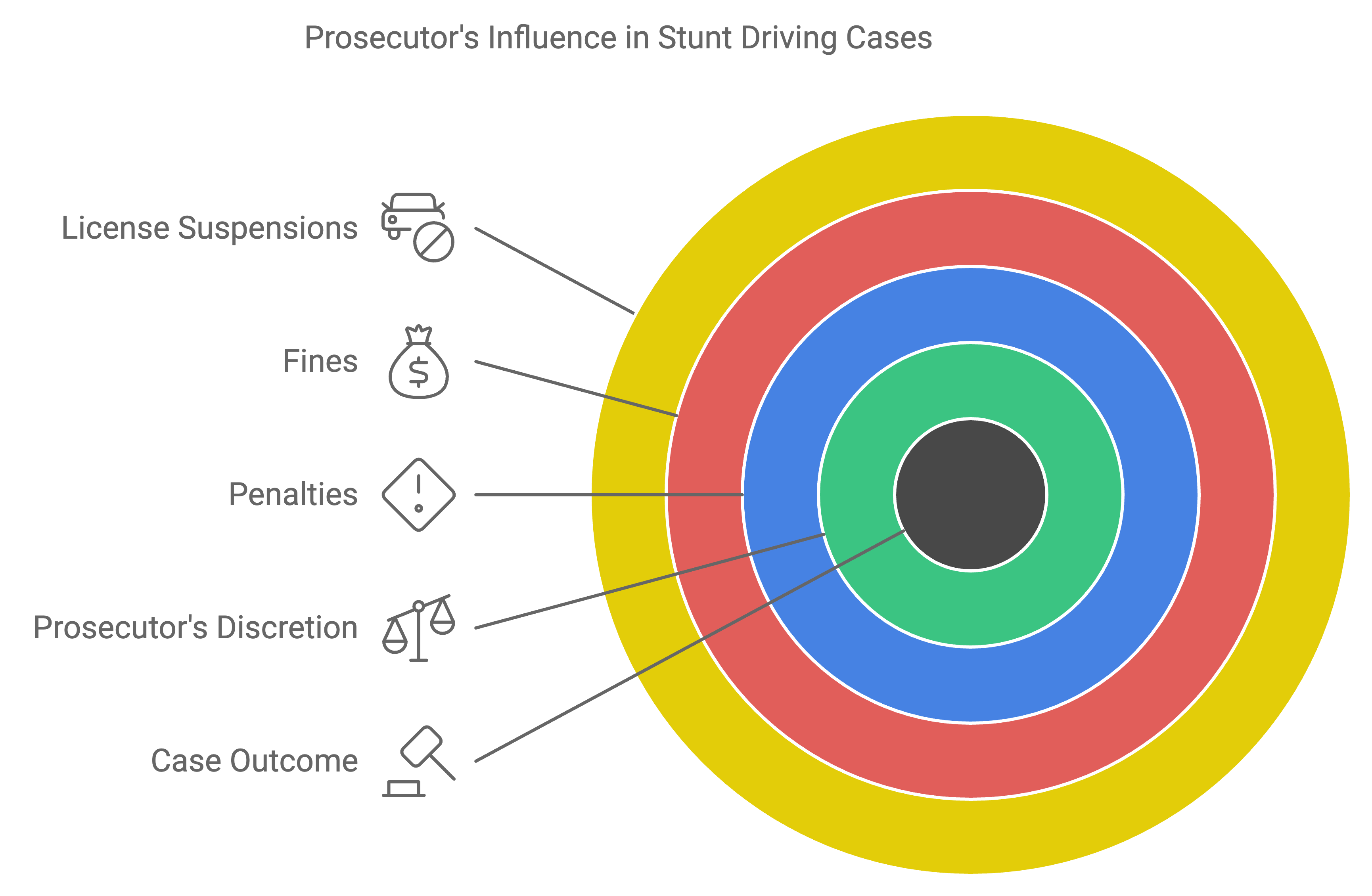 The Role of Prosecutors in Stunt Driving Cases