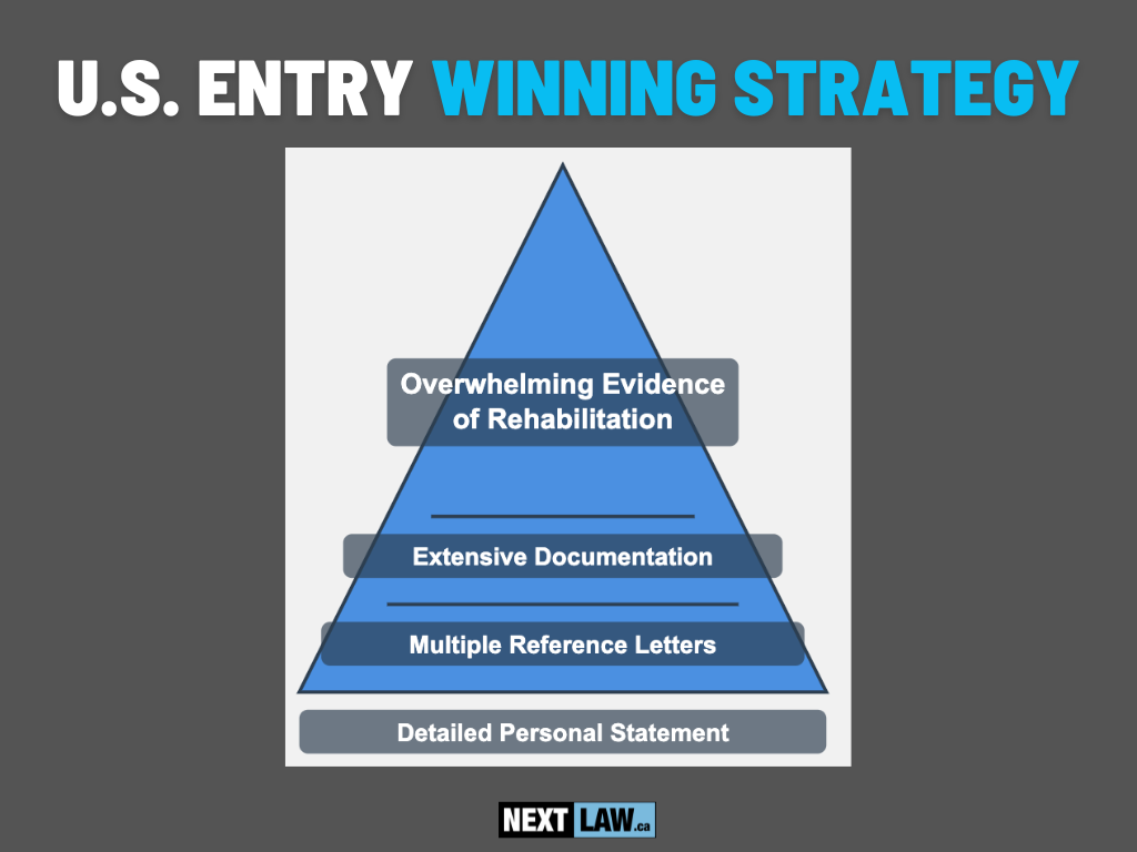 U.S. Entry Winning Strategy
