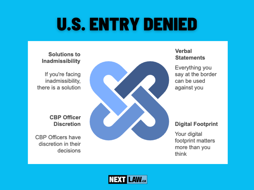 U.S. Entry Denied