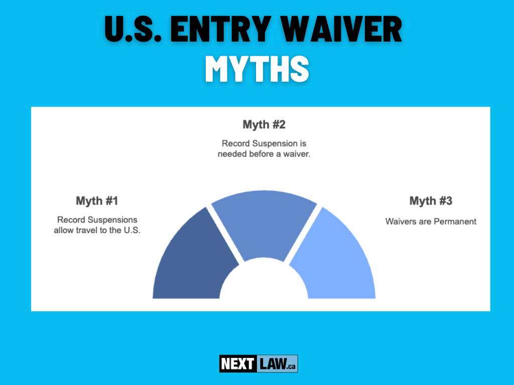 US Entry Waiver Myths