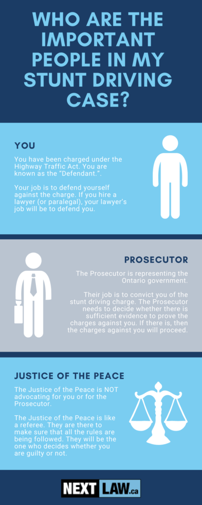 Who are the people that will be involved in my Stunt Driving or Racing case?