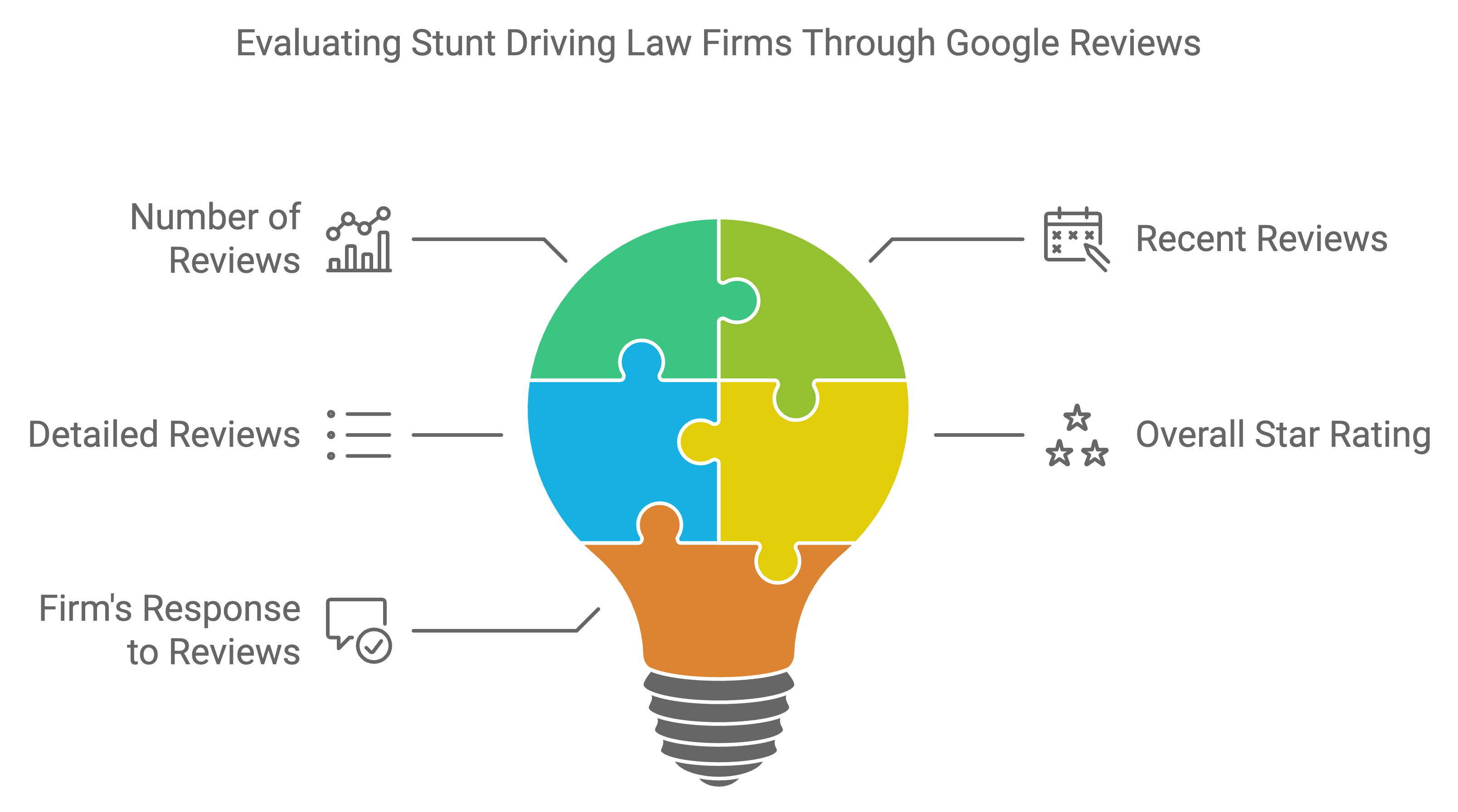 choosing the right law firm for stunt driving and google reviews