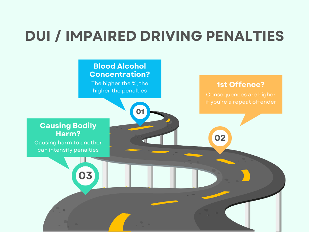 Penalties for DUI in Ontario Key Factors Explained Penalties for DUI in Ontario Key Factors Explained