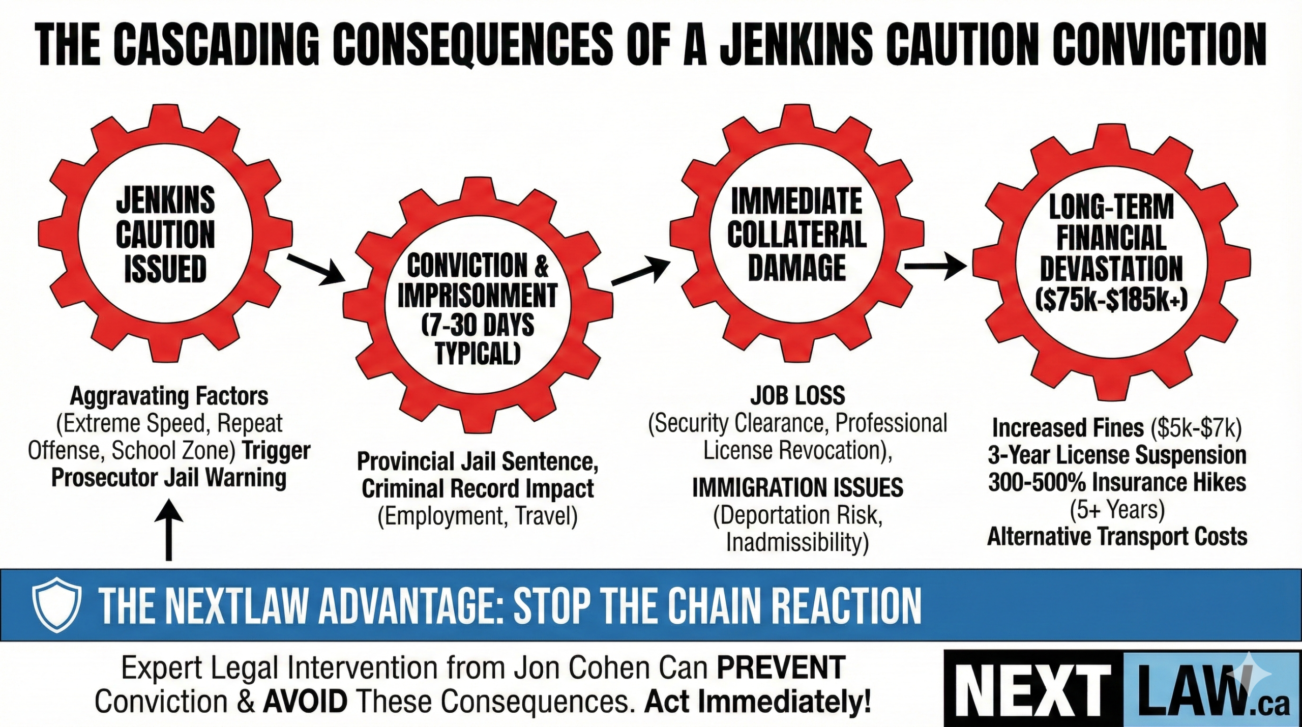 he Cascading Consequences of a Jenkins Caution Conviction