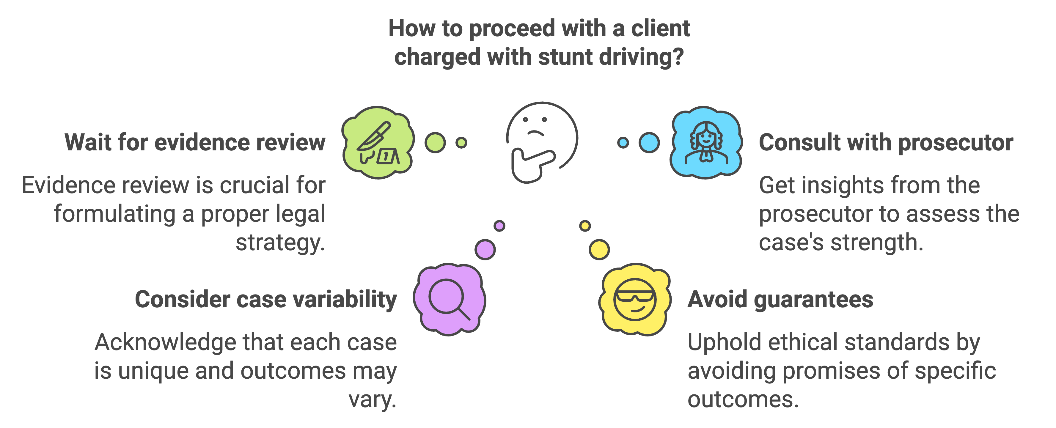 how to proceed with a stunt driving charge