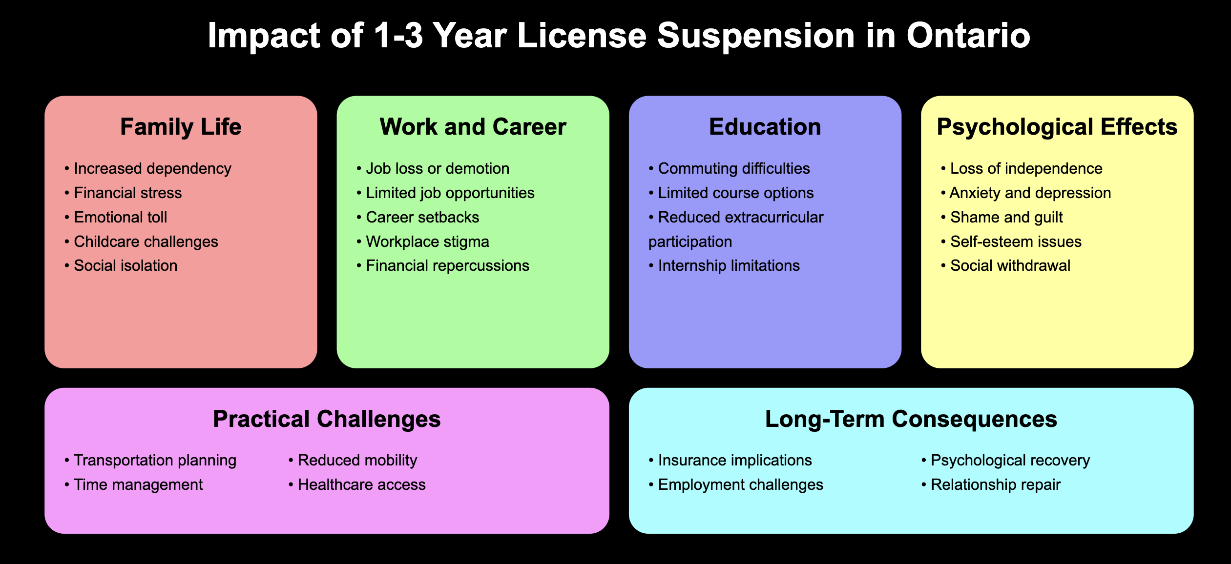 impact of a Stunt Driving license suspension in Ontario