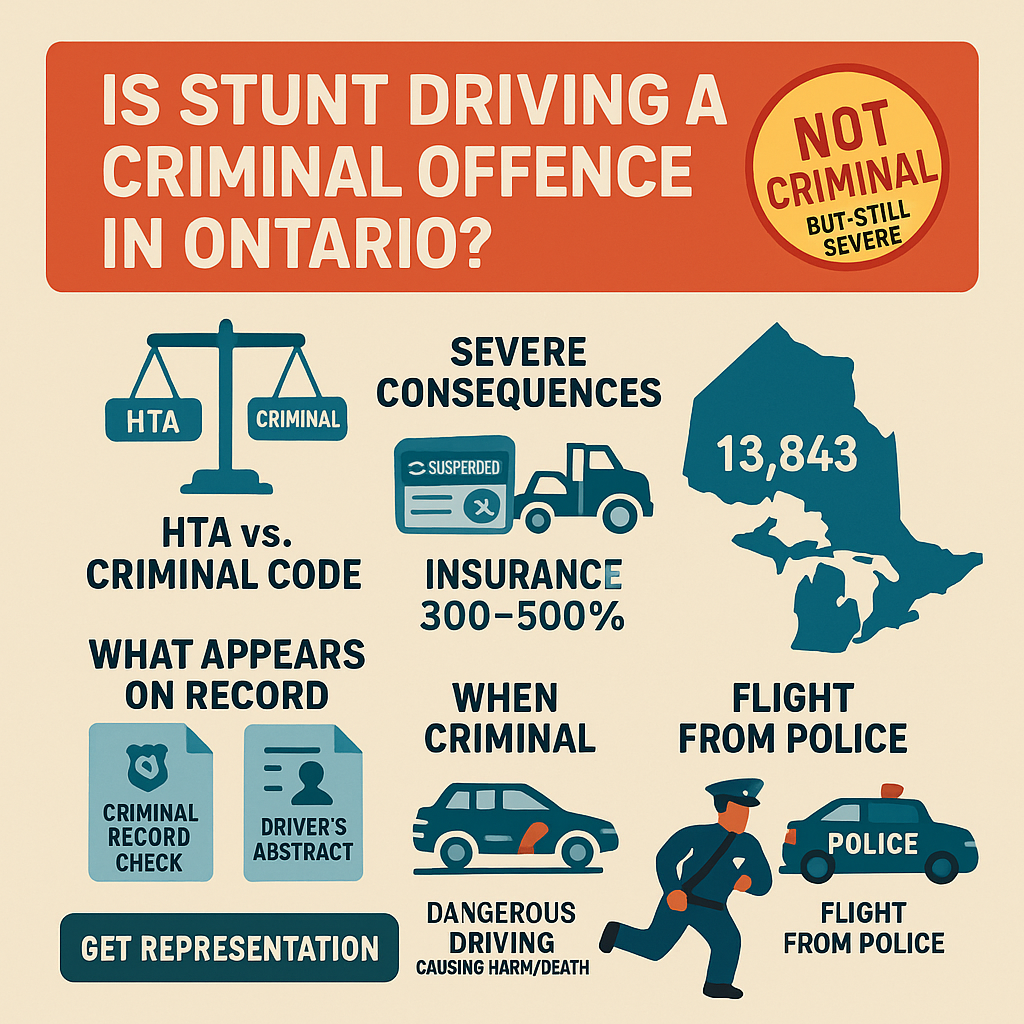 is stunt driving a criminal offence in ontario