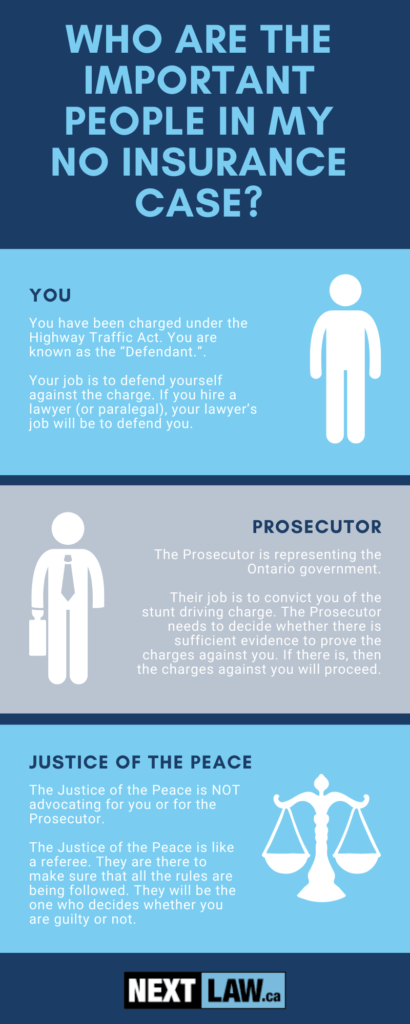 Who are the people involved in my Ontario No Insurance case?