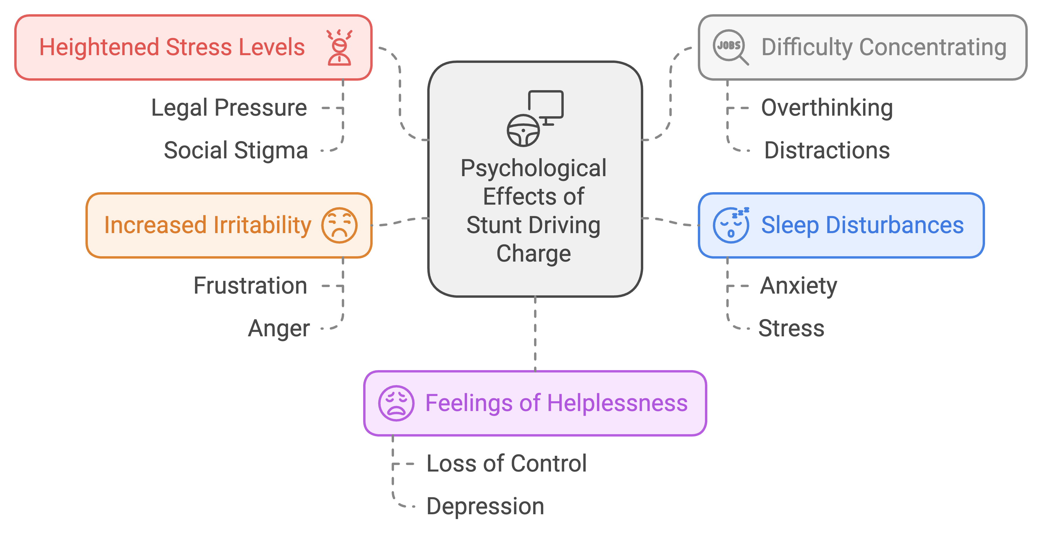 psychological effects of a stunt driving charge