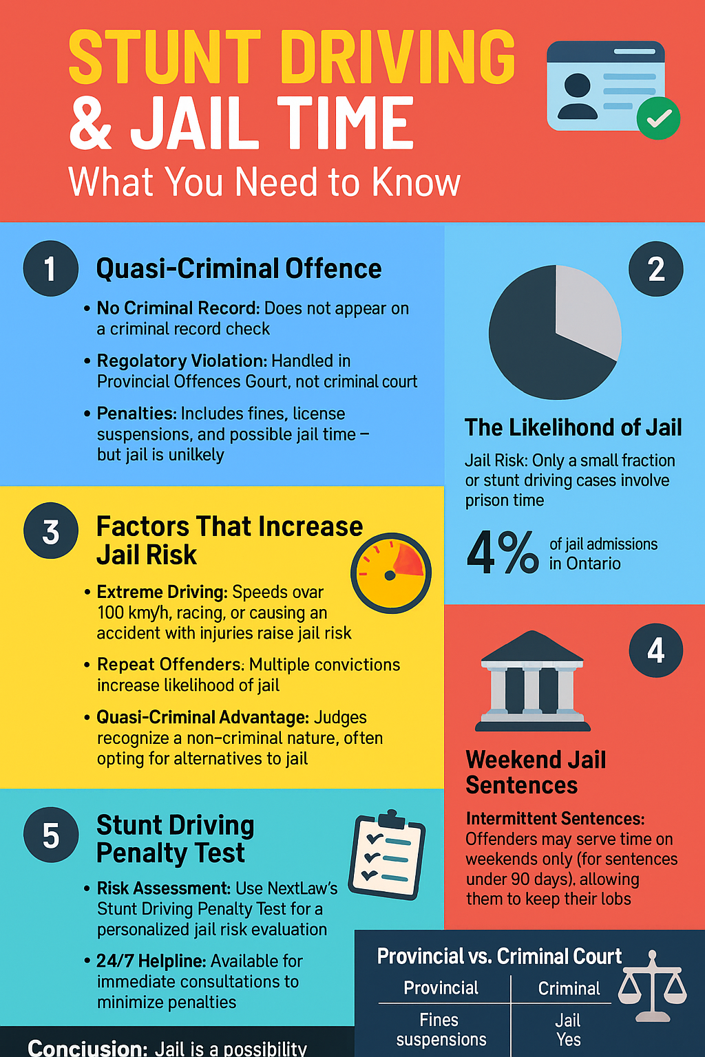 stunt and jail time infographic