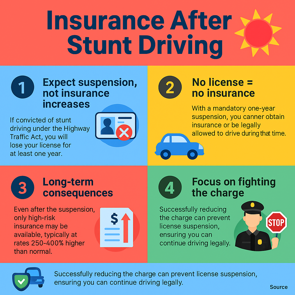 stunt driving and insurance