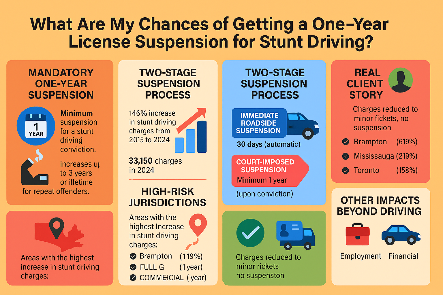 suspension and stunt driving